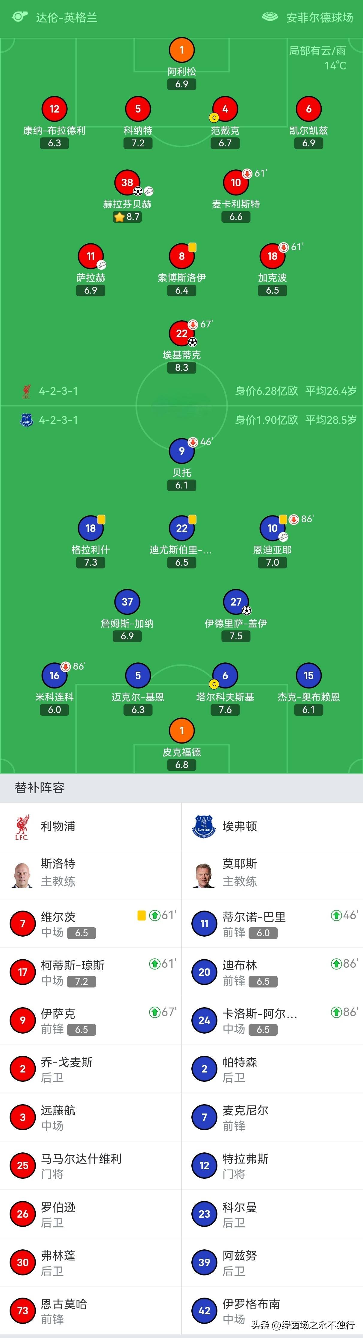 亚搏体育官网-利物浦回应争议备战英超斯图加特主帅复盘备战NBA总决赛，媒体一致点评：浙江稠州关键时刻造点机会的简单介绍